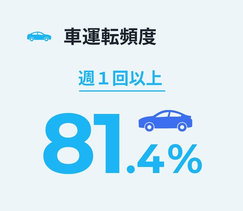 車運転頻度