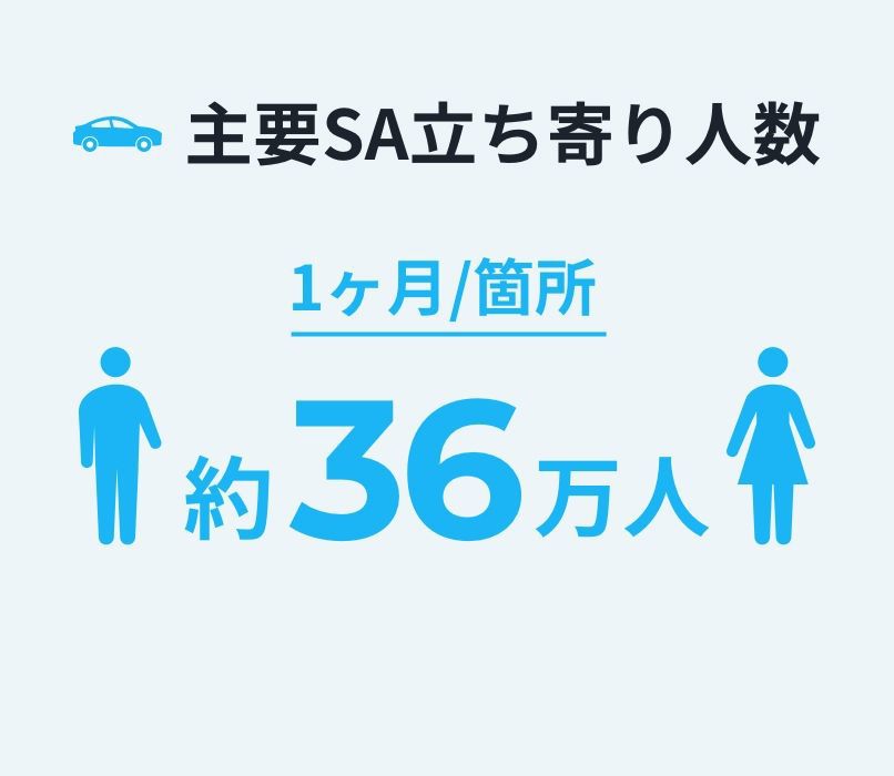 SA立ち寄り人数